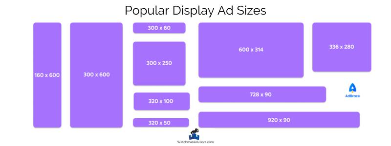Popular display image sizes chart